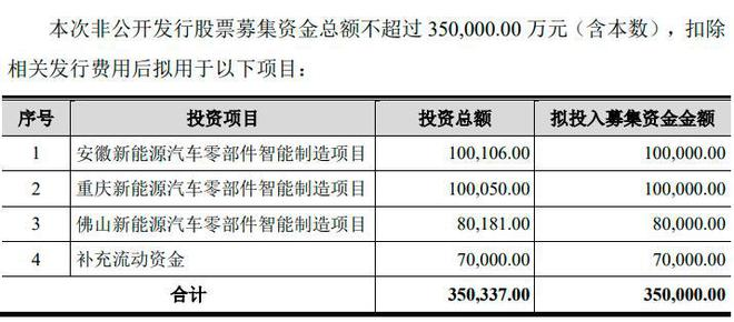 1687328077628773.png 文灿股份插图2.png