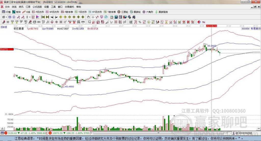 300856科思股份赢家极反通道工具 300856科思股份赢家极反通道工具
