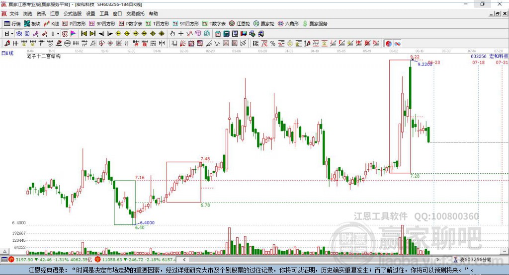 603256宏和科技赢家十二宫工具 603256宏和科技赢家十二宫工具