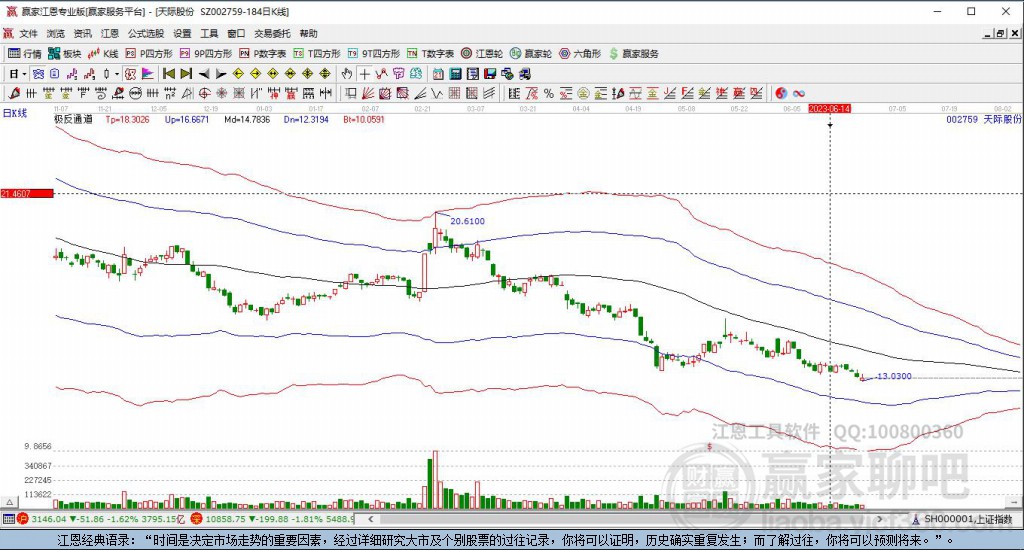 002759天际股份赢家极反通道工具 002759天际股份赢家极反通道工具
