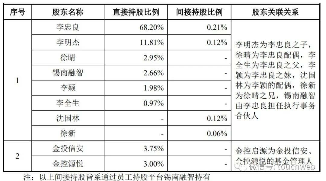 ���ϿƼ�������У���ֵ42�� ����������ɫ��Ũ��