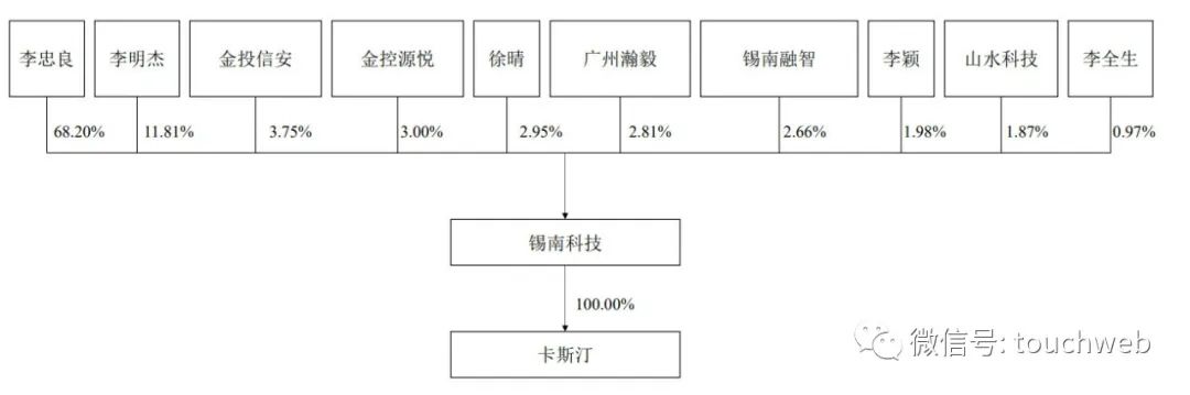 ���ϿƼ�������У���ֵ42�� ����������ɫ��Ũ��