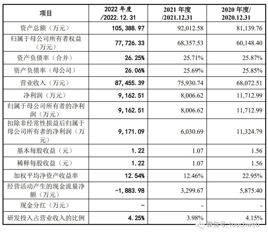 ���ϿƼ�������У���ֵ42�� ����������ɫ��Ũ��