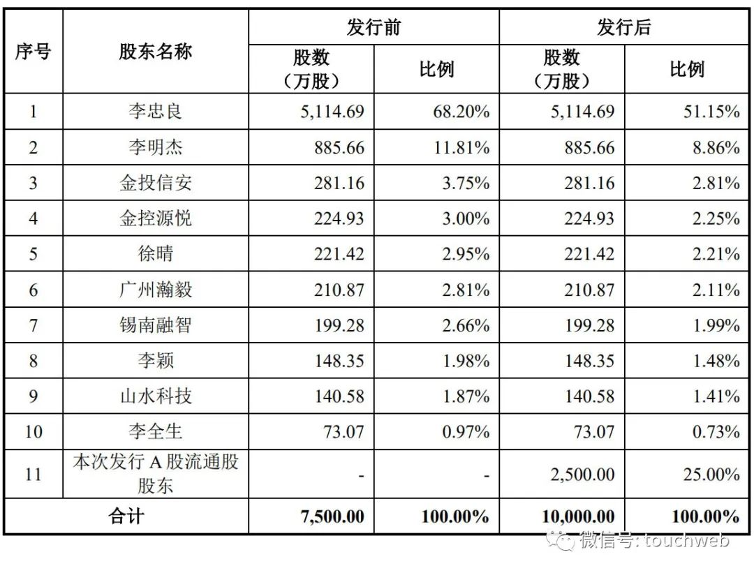 ���ϿƼ�������У���ֵ42�� ����������ɫ��Ũ��