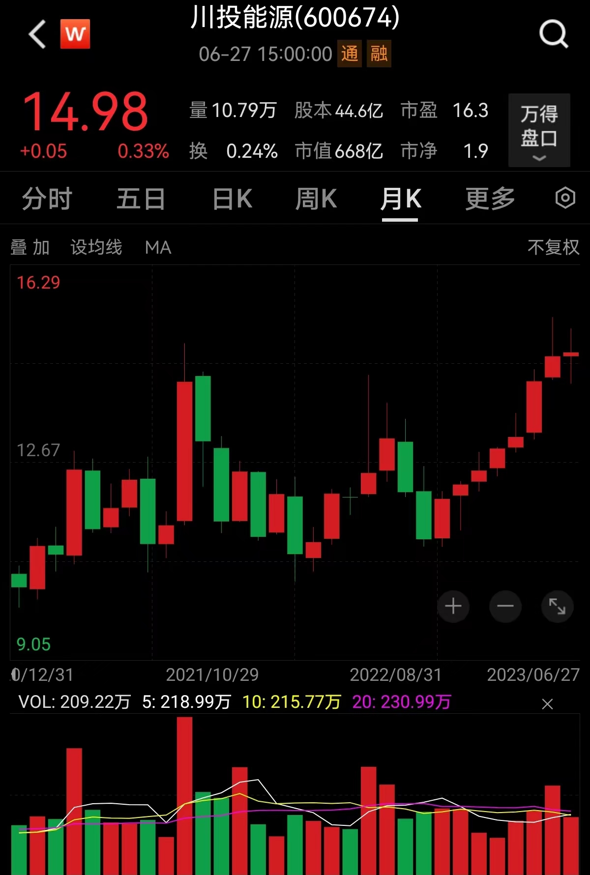 川投能源股价.jpg 川投能源股价.jpg