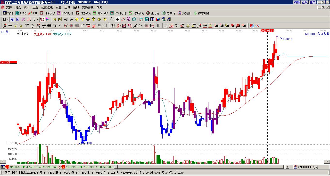 东风科技 东风科技
