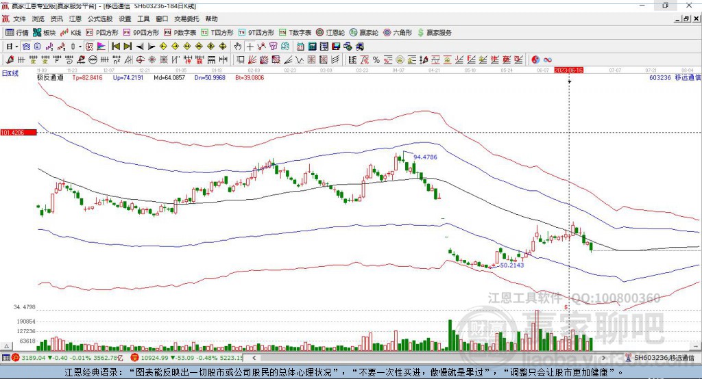 603236移远通信赢家极反通道工具 603236移远通信赢家极反通道工具