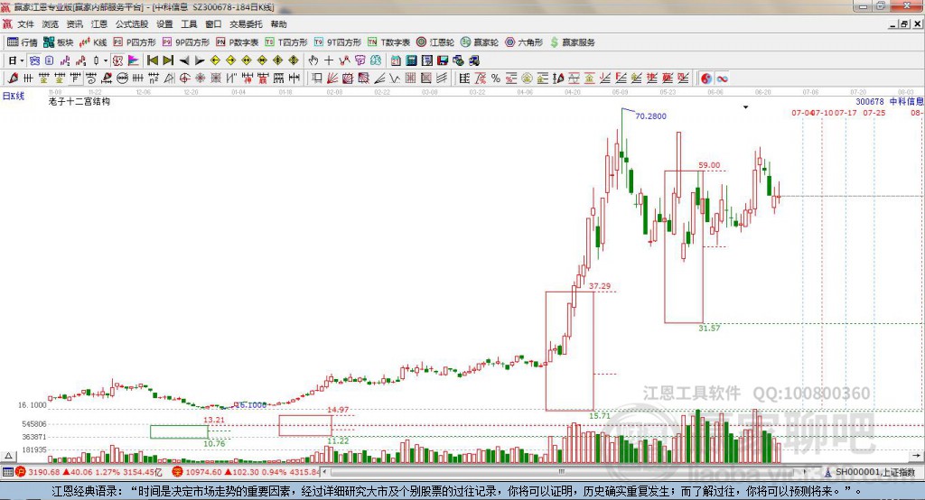 300678中科信息赢家十二宫工具 300678中科信息赢家十二宫工具