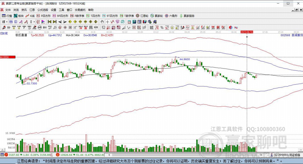 002568百润股份赢家极反通道工具 002568百润股份赢家极反通道工具