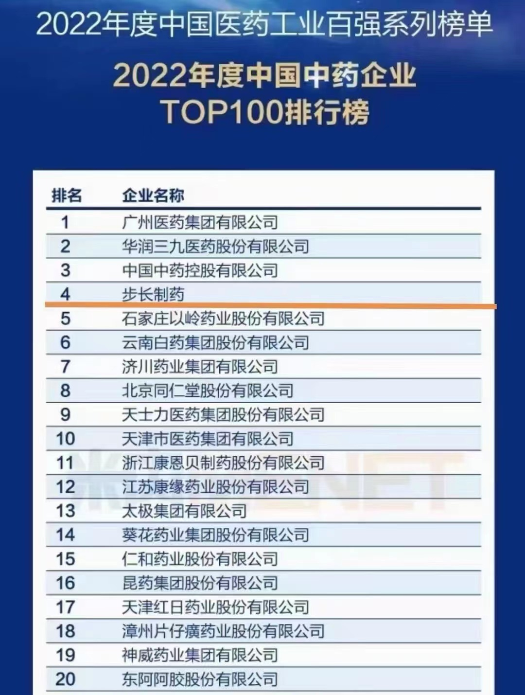 步长制药深耕行业发展,荣登中国中药企业百强企业榜单