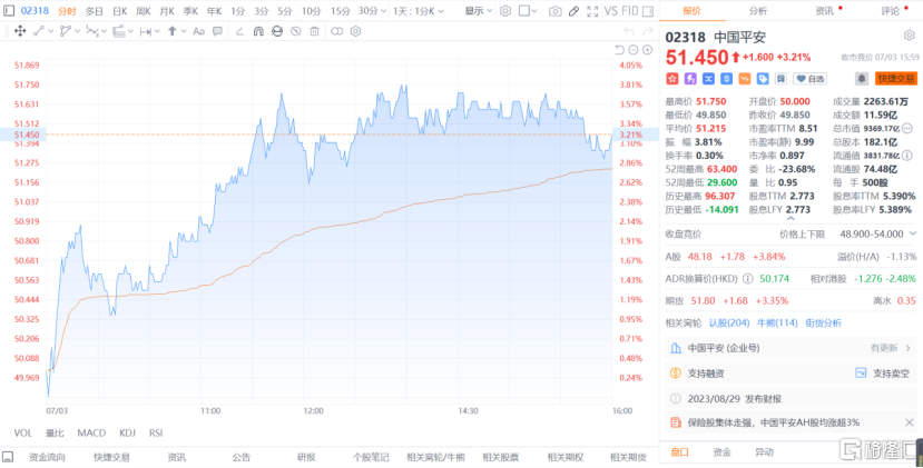 (数据来源:富途牛牛)