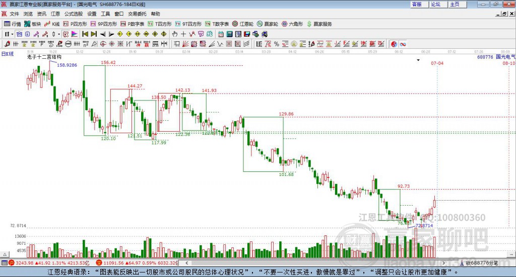 688776国光电气赢家十二宫工具 688776国光电气赢家十二宫工具