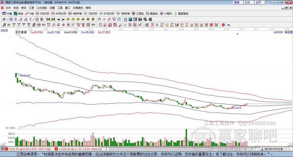 688559海目星赢家极反通道工具 688559海目星赢家极反通道工具