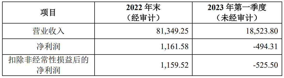 1688539056372026849.png image.png