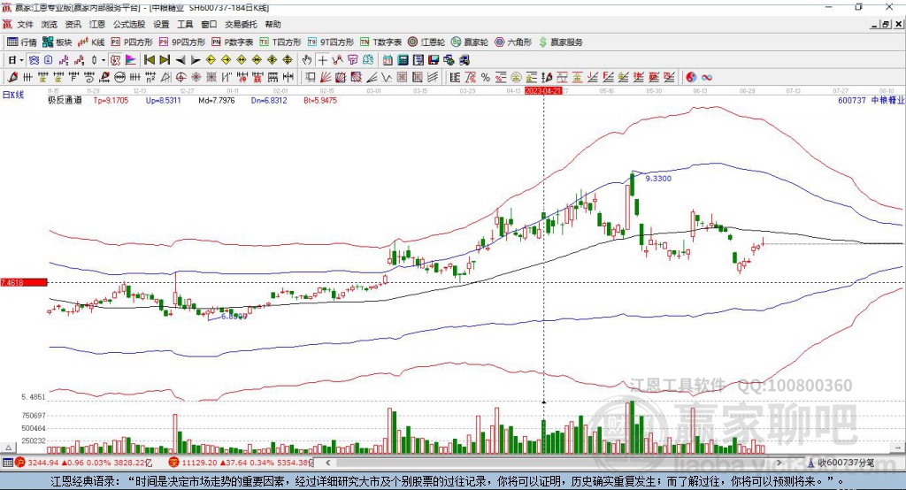 600737中粮糖业赢家极反通道工具 600737中粮糖业赢家极反通道工具