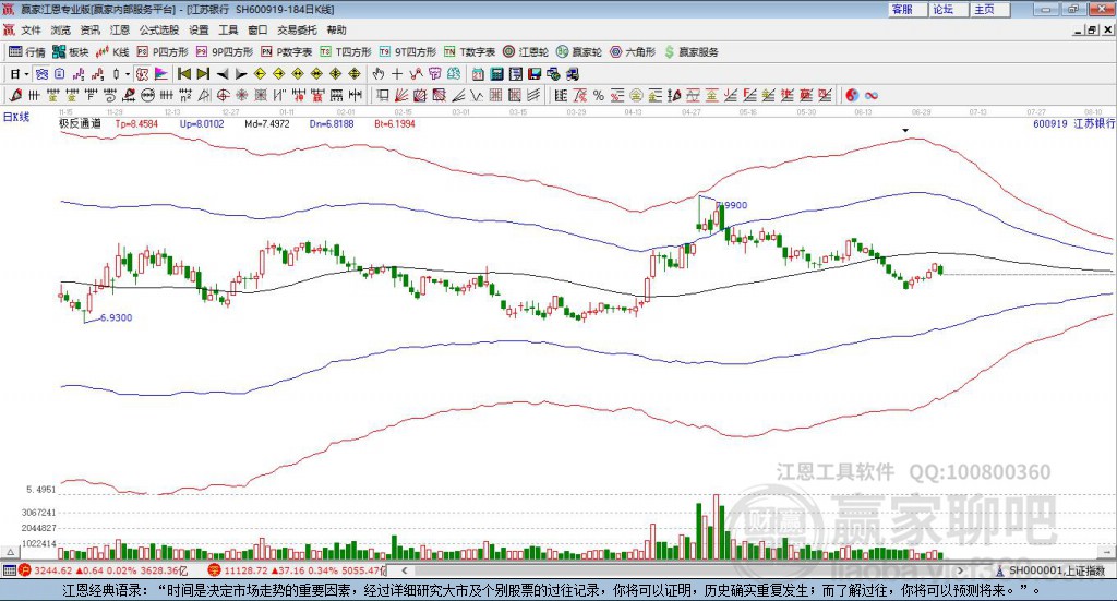 600919��������Ӯ�Ҽ���ͨ������