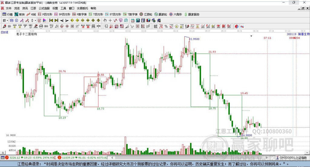 300119瑞普生物赢家十二宫工具 300119瑞普生物赢家十二宫工具
