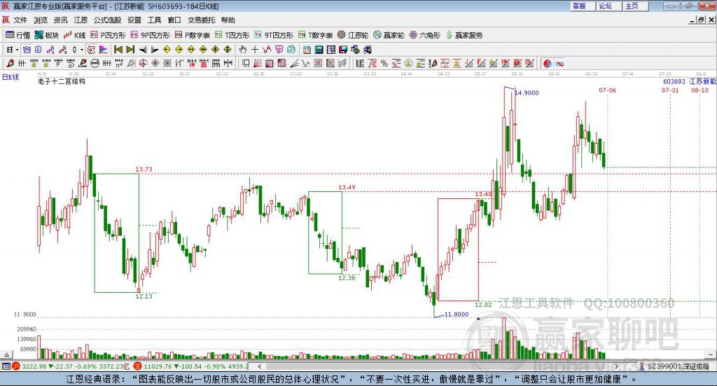 603693江苏新能赢家十二宫工具 603693江苏新能赢家十二宫工具