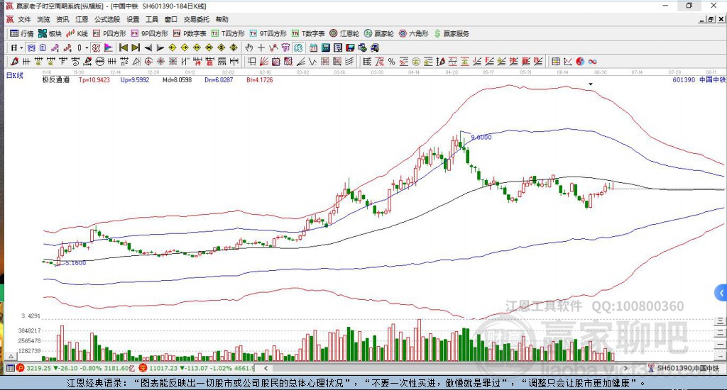 601390中国中铁赢家十二宫工具 601390中国中铁赢家十二宫工具