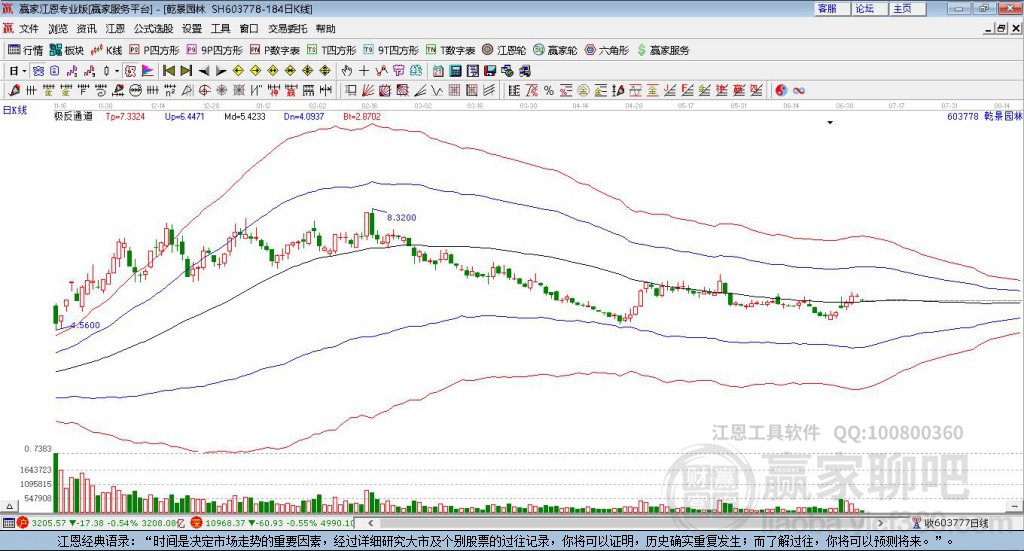 603778乾景园林赢家极反通道工具 603778乾景园林赢家极反通道工具