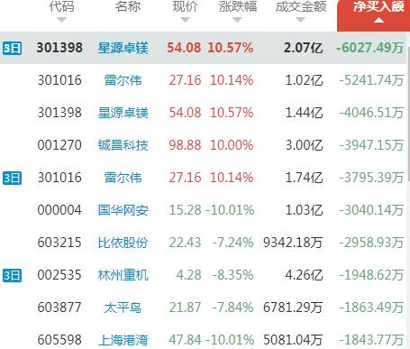 142ʽӣȥˣ׶ΰͣƸžǰϯλ