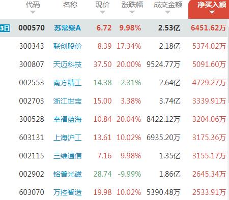 142ʽӣȥˣ׶ΰͣƸžǰϯλ