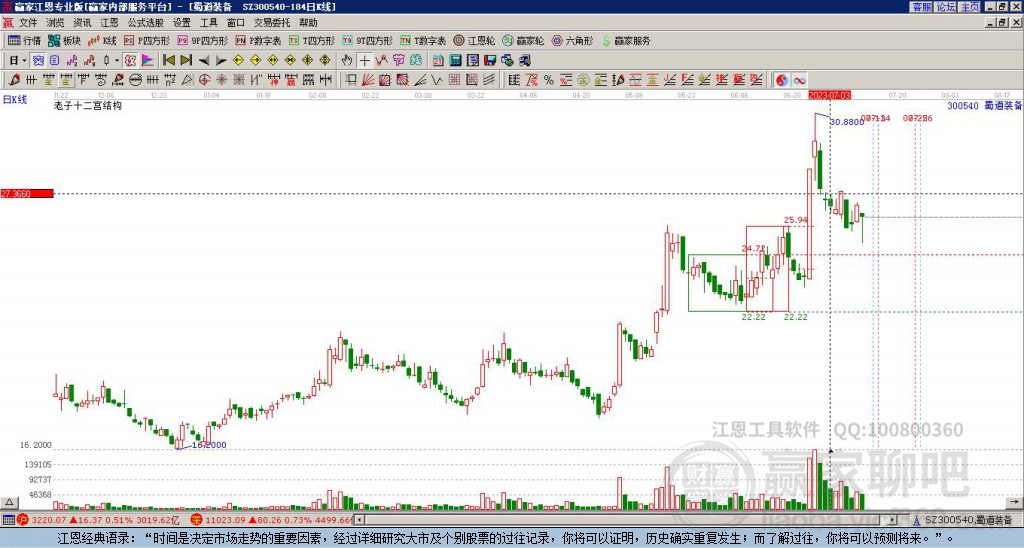 300540蜀道装备赢家十二宫工具 300540蜀道装备赢家十二宫工具