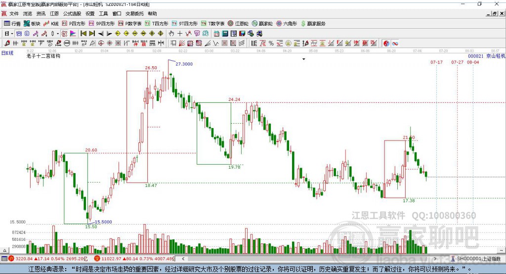 000821京山轻机赢家十二宫工具 000821京山轻机赢家十二宫工具