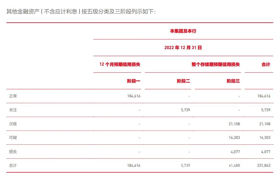 北京银行：257亿不良贷款居城商行第一，2家前十股东持续减持