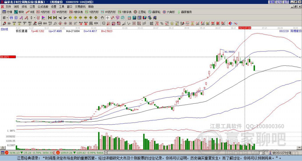 002229鸿博股份赢家极反通道工具 002229鸿博股份赢家极反通道工具