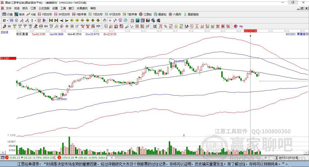 603283赛腾股份赢家极反通道工具 603283赛腾股份赢家极反通道工具