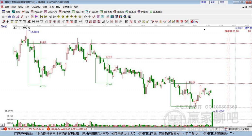 605050福然德赢家十二宫工具 605050福然德赢家十二宫工具