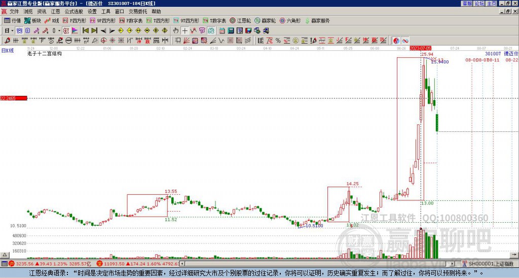 301007德迈仕赢家十二宫工具 301007德迈仕赢家十二宫工具