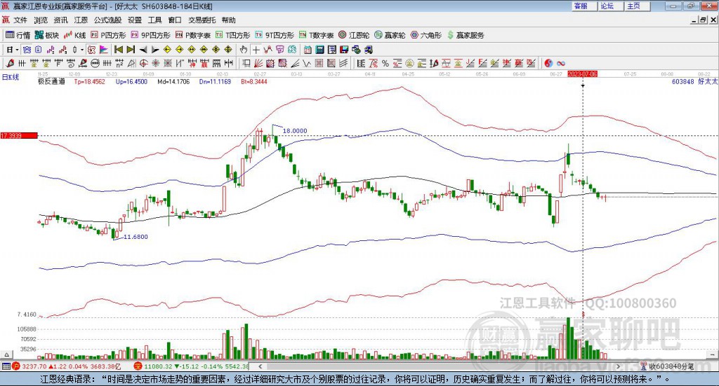 603848好太太赢家极反通道工具 603848好太太赢家极反通道工具