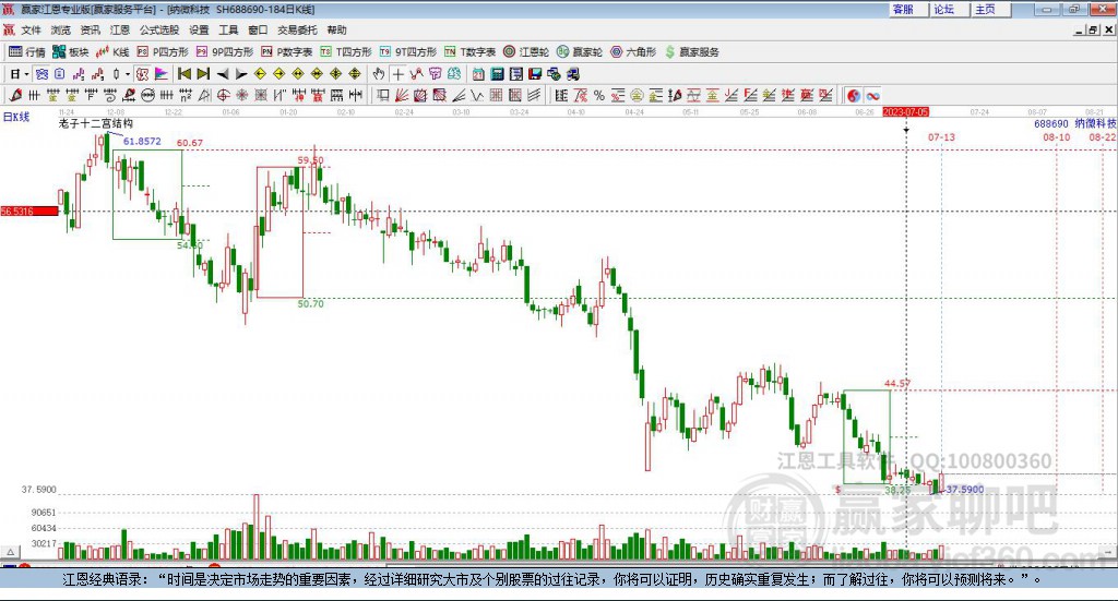 688690纳微科技赢家十二宫工具 688690纳微科技赢家十二宫工具