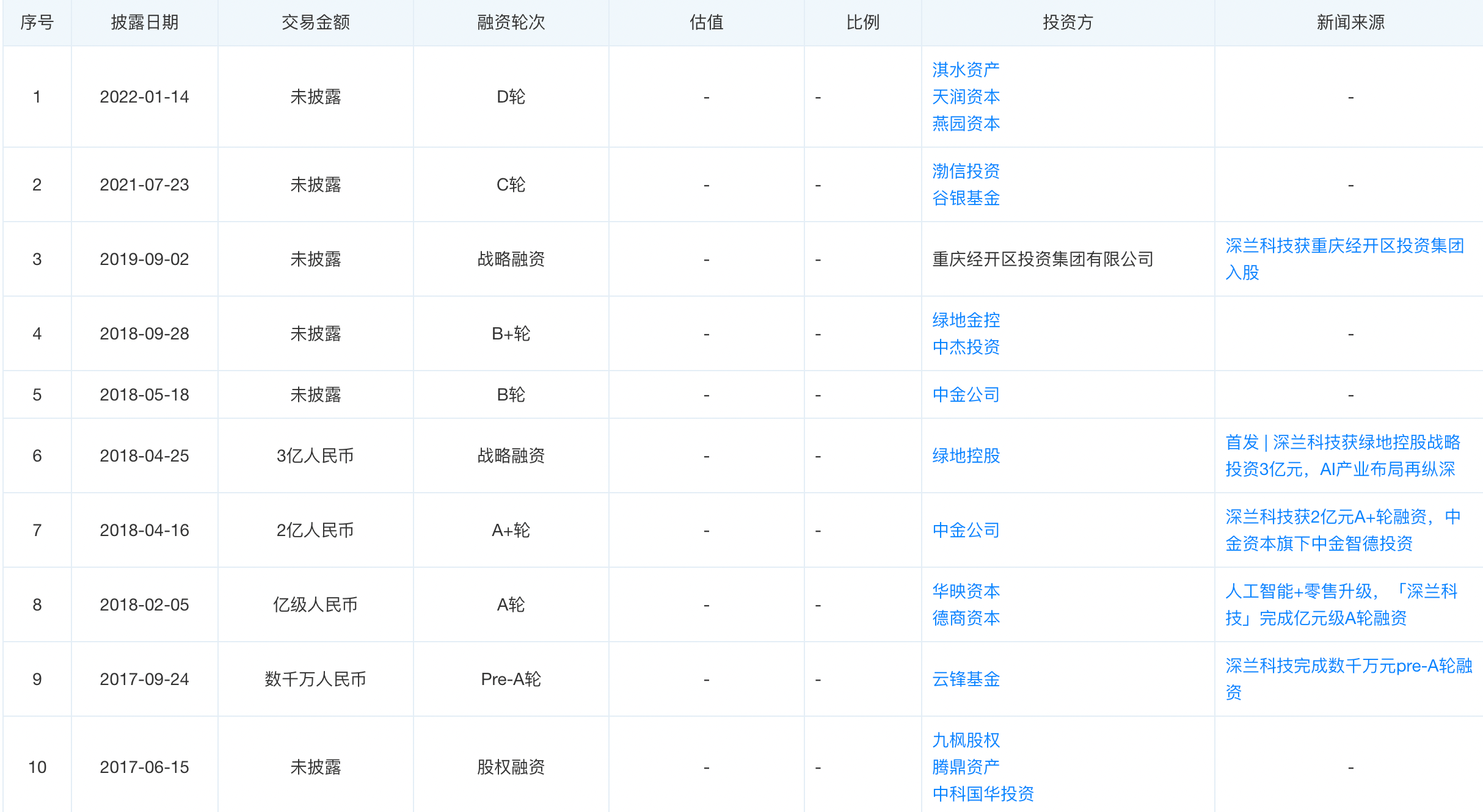 图源:天眼查 图源:天眼查