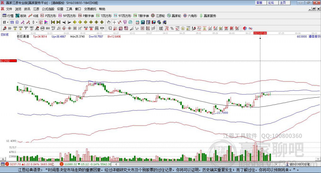 603800道森股份赢家极反通道工具 603800道森股份赢家极反通道工具
