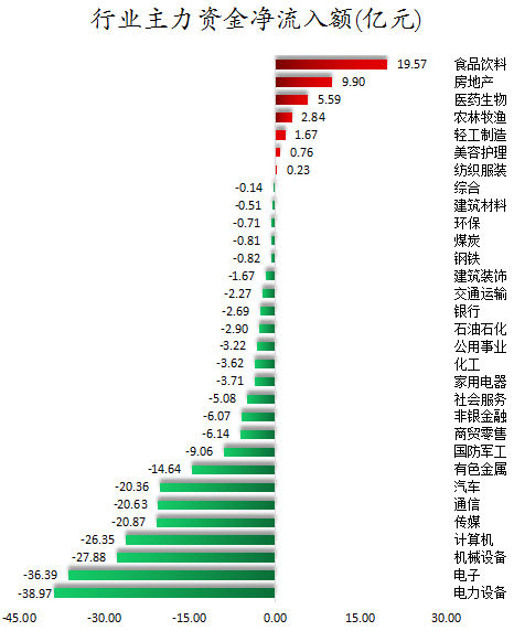 1689933617867419.png 行业主力资金净流入额.png