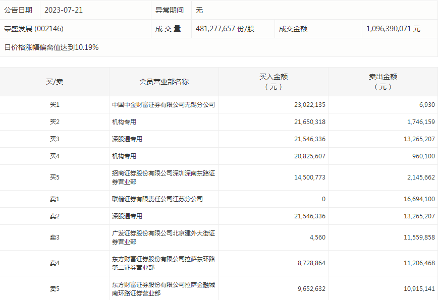 1689933648199158.png 荣盛发展.png