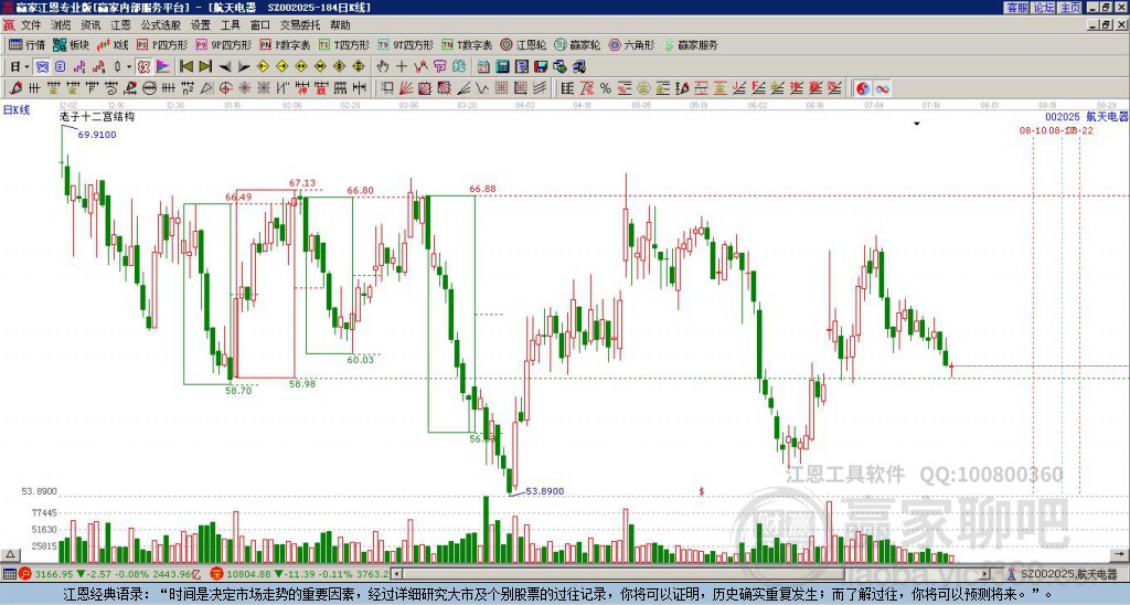 002025航天电器赢家十二宫工具 002025航天电器赢家十二宫工具