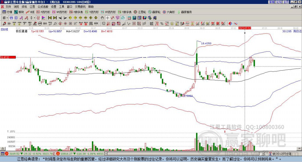 301285鸿日达赢家极反通道工具 301285鸿日达赢家极反通道工具