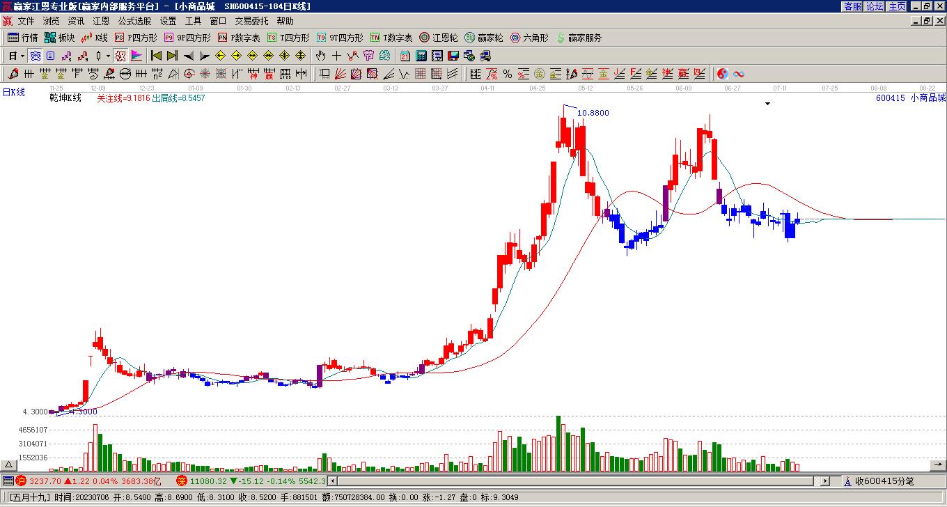 小商品城 小商品城