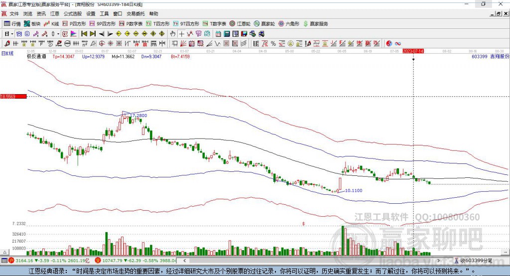603399吉翔股份赢家极反通道工具 603399吉翔股份赢家极反通道工具