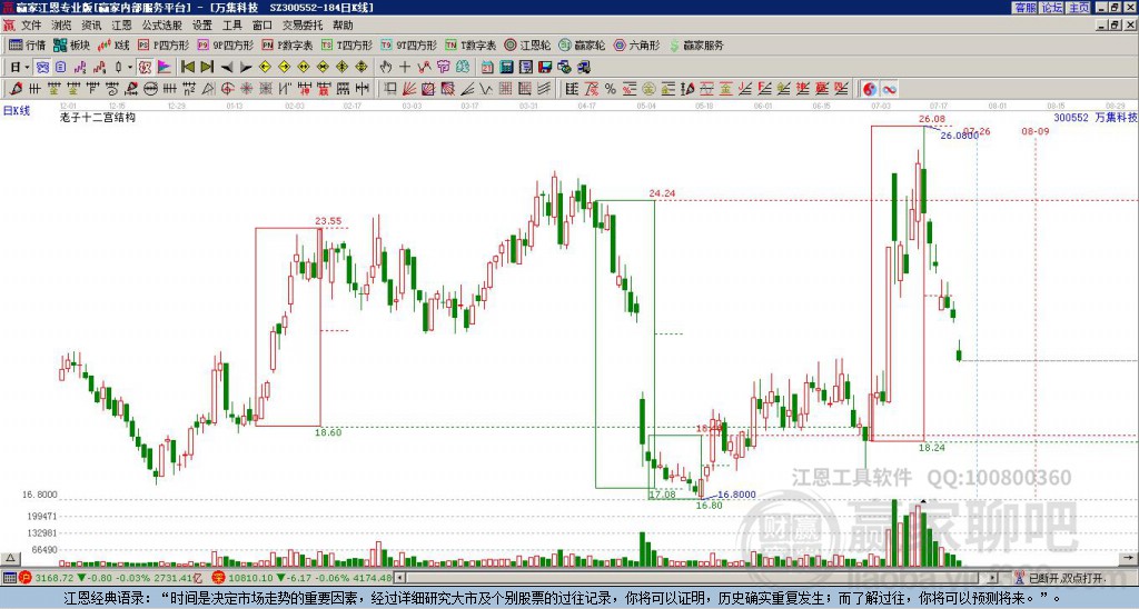 300552万集科技赢家十二宫工具 300552万集科技赢家十二宫工具