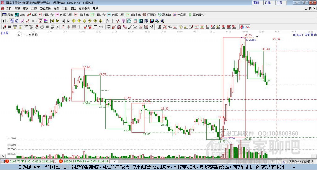 002472双环传动赢家十二宫工具 002472双环传动赢家十二宫工具