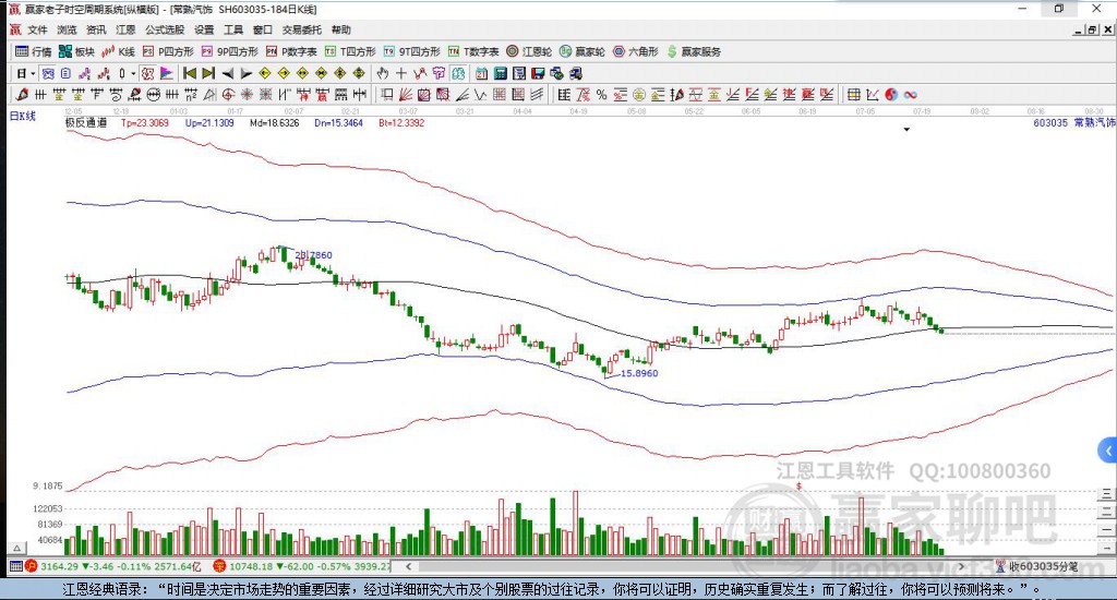 603035常熟汽饰赢家极反通道工具 603035常熟汽饰赢家极反通道工具