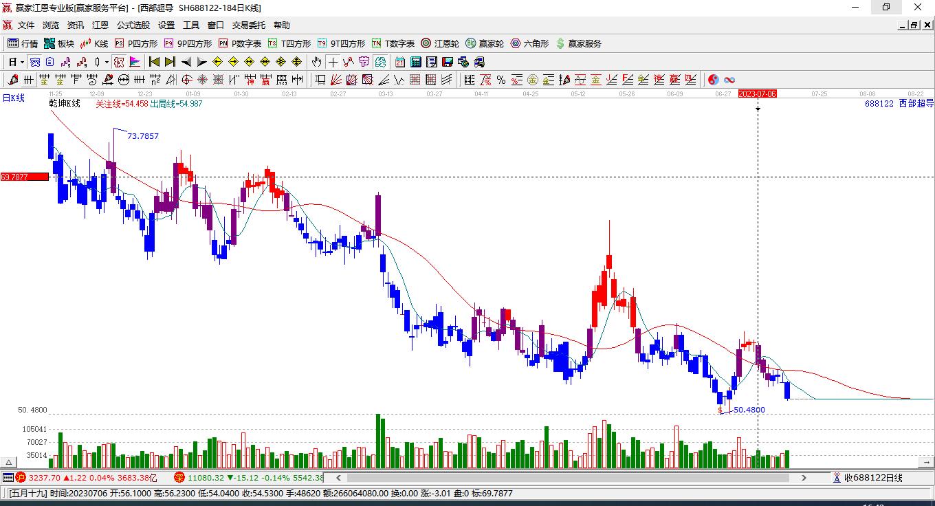 西部超导 西部超导
