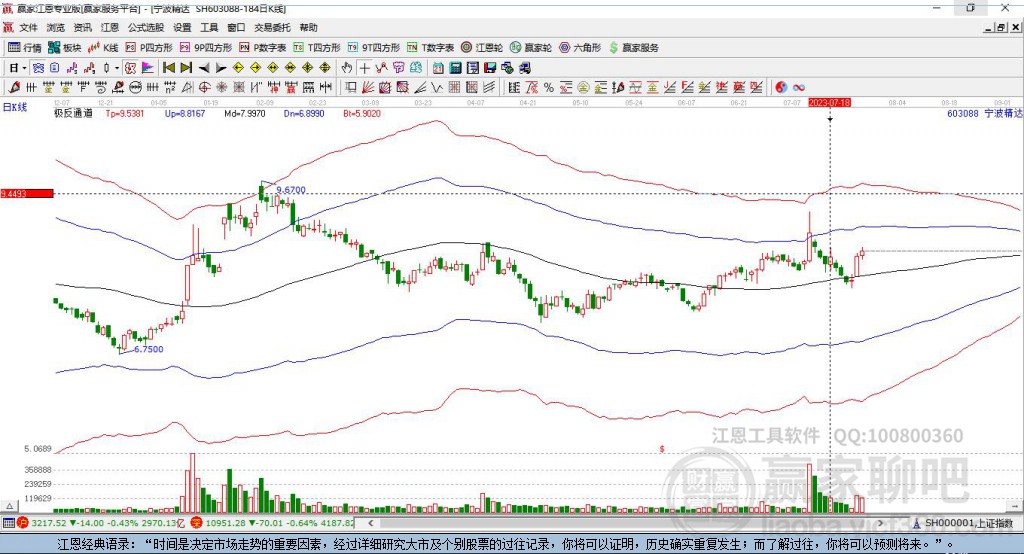 603088宁波精达赢家极反通道工具 603088宁波精达赢家极反通道工具