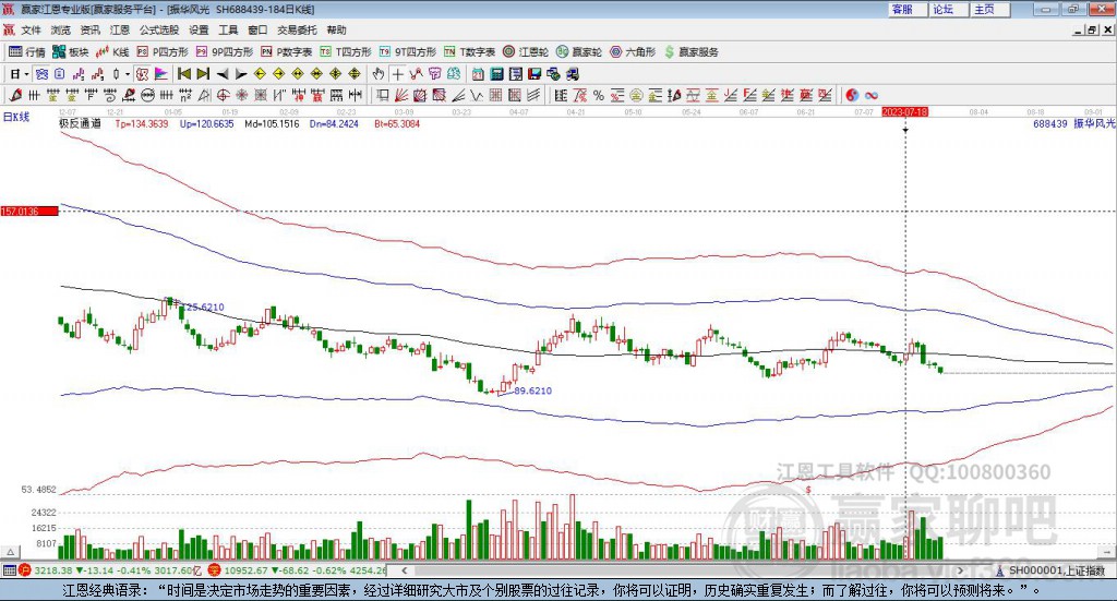 688439振华风光赢家极反通道工具 688439振华风光赢家极反通道工具