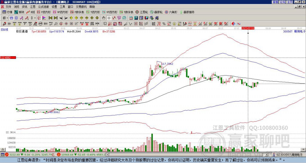 300567精测电子赢家极反通道工具 300567精测电子赢家极反通道工具